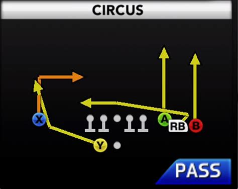 There Are Over 150 Different Playbooks In College Football 25 ...