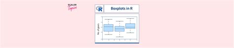 Image result for Boxplot in R