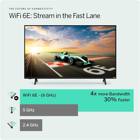 Buy VIZIO 55-inch V-Series 4K LED HDR Smart TV w/Dolby Vision, WiFi 6E ...