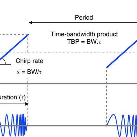 Image result for Bandwidth Explained