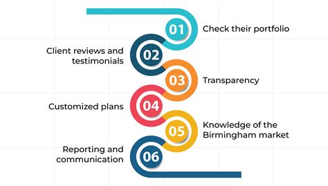 Hire SEO Consultant Birmingham to Grow Your Business