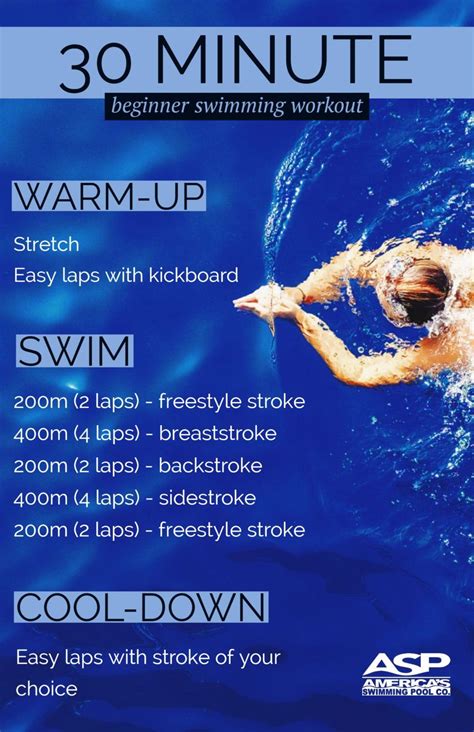 Image result for Swimming Training Program