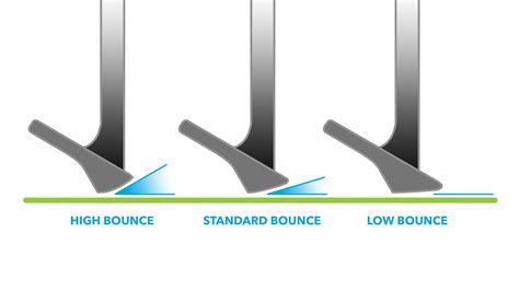 What is Wedge Bounce? - The Golf Guide