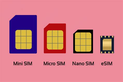 eSIM क्या है? यह कैसे काम करती है? ई-सिम के फायदे