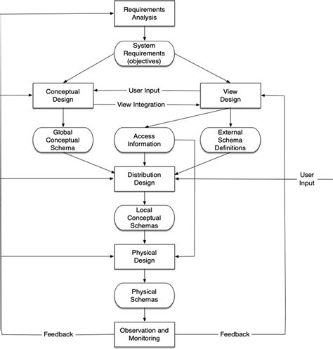 Top-Down Design On Algorithm 的图像结果