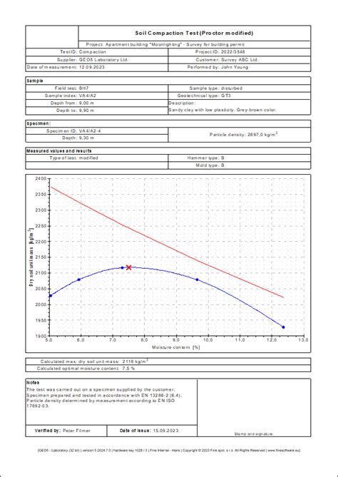 Image result for Types of Compaction Test