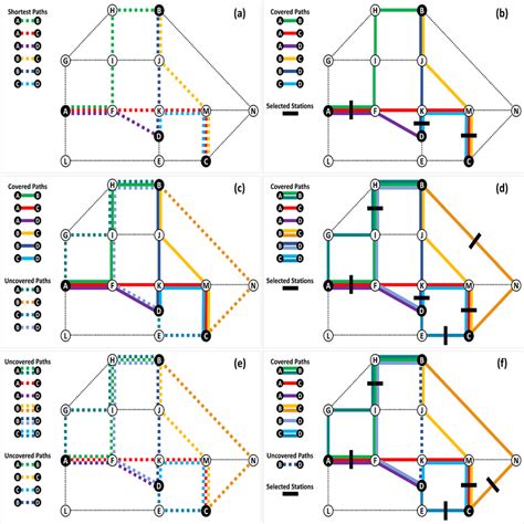 Image result for The Solution Process Steps