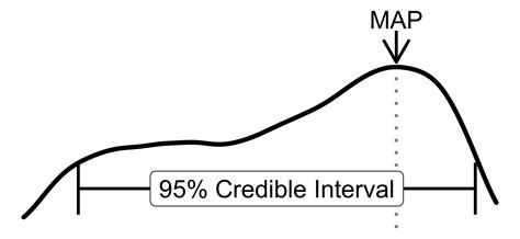 Image result for Bayesian Estimation Method