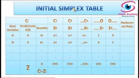 Image result for Xamples of Simplex