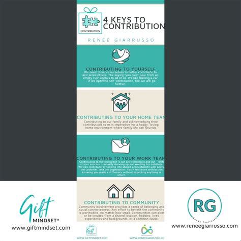 Contribution 的图像结果