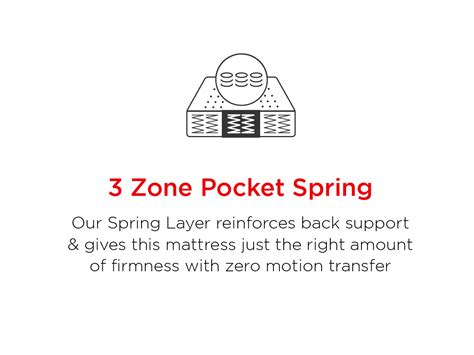 LiveIn Bounce Pocket Spring Mattress May 08, 2025 – Duroflex