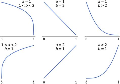 Image result for Pyplot Beta Geometric Distribution