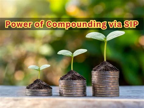 Image result for SIP Compounding Graphical Presentation