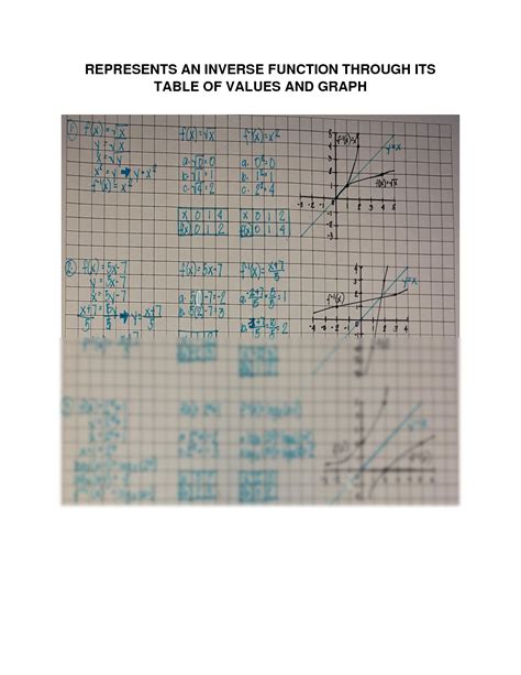 Image result for Inverse Function Table
