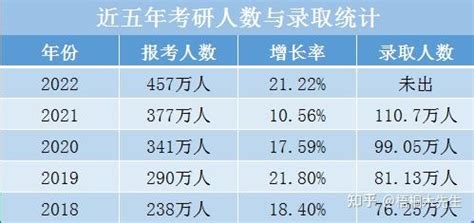 2023年四川地区在职研究生招生院校一览表 - 知乎