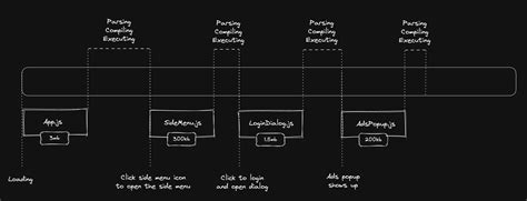 Image result for Code Rules for Splitters