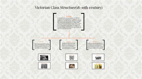 Victorian Class Structure 的图像结果