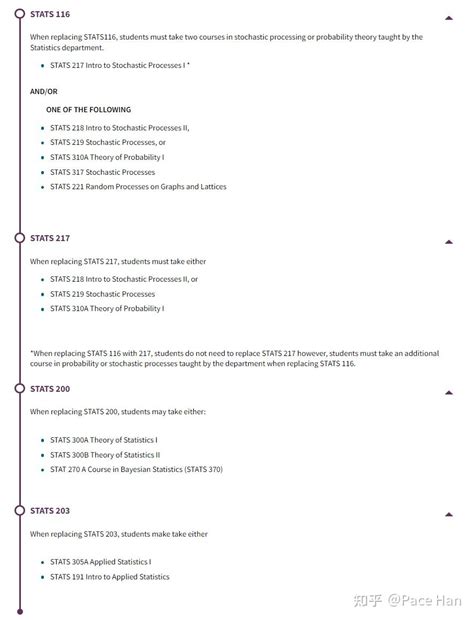 Stats Programs 的图像结果