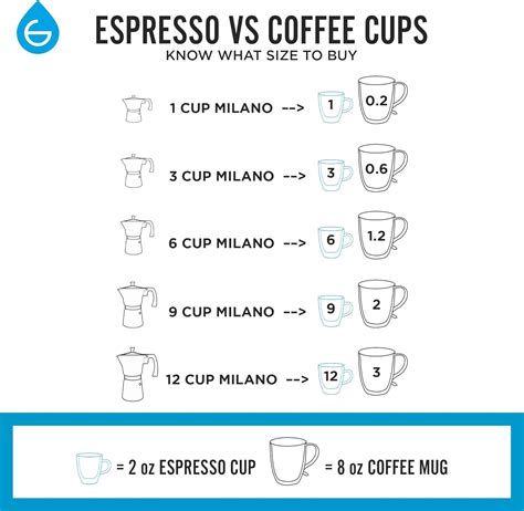 Buy GROSCHE Milano Moka pot, Stovetop Espresso maker, Greca Coffee ...