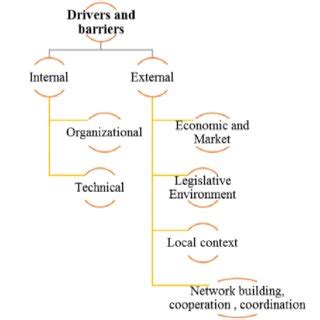 Agricultural Technology Diffusion Model 的图像结果