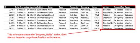 Image result for How to Convert Nested JSON to CSV in Python