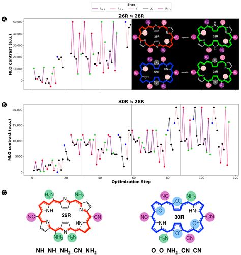 Application of Inverse Design Approaches to the Discovery of Nonlinear ...