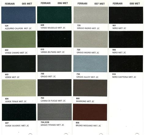 Image result for Ferrari F1 Color Code