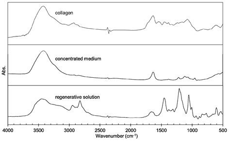 Rapid Photoinduced Single Cell Detachment from Gold Nanoparticle ...