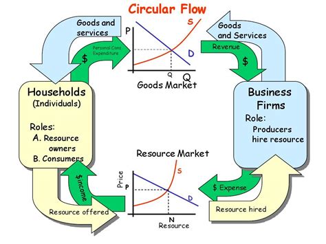 EMS Circular Flow 的图像结果