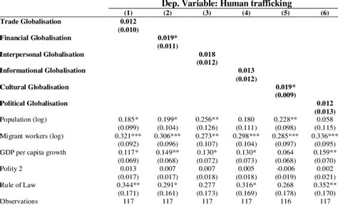 Globalization Strategy 的图像结果