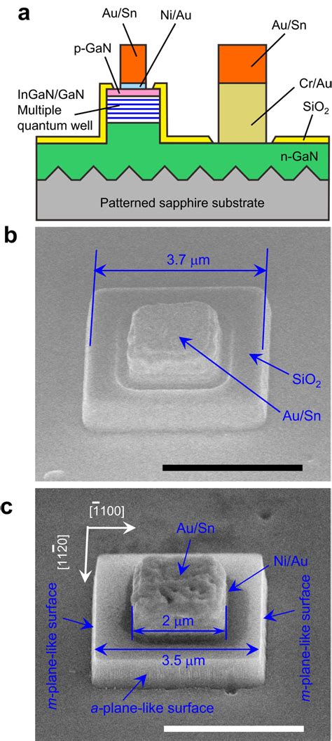 Image result for Micro LED Assembly