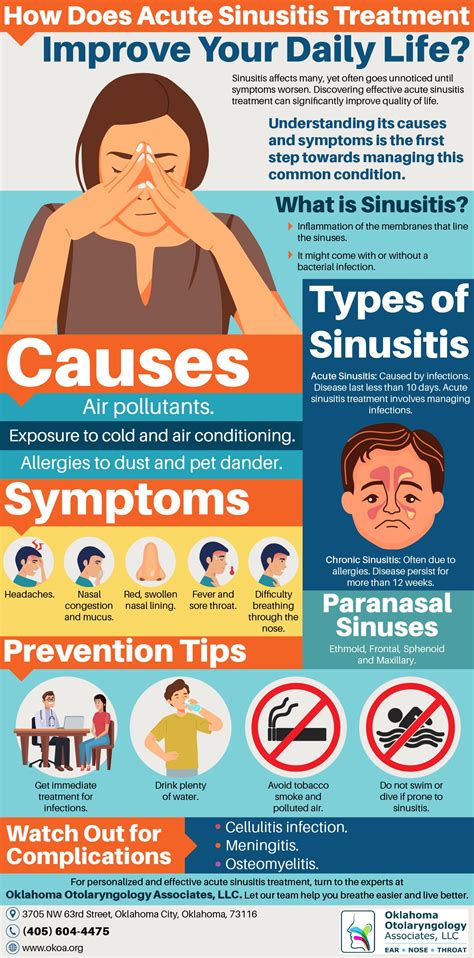 Treatment Of Frontal Sinusitis