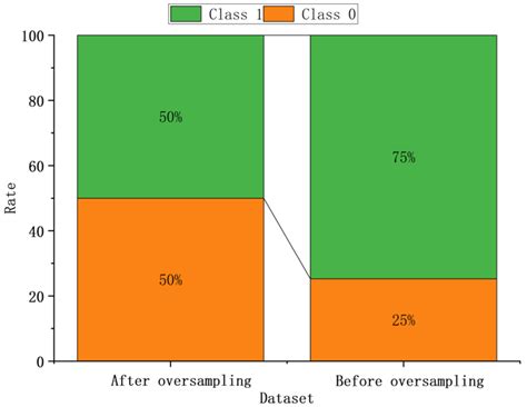 Swarm Intelligence Response Methods Based on Urban Crime Event Prediction