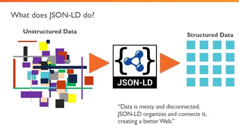 JSON-LD How to Use 的图像结果