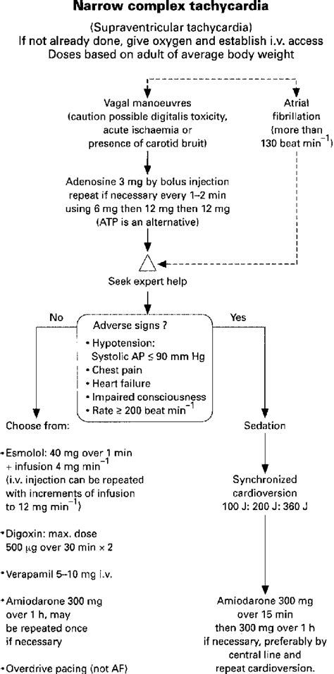 Image result for Wide Complex Tachycardia Algorithm