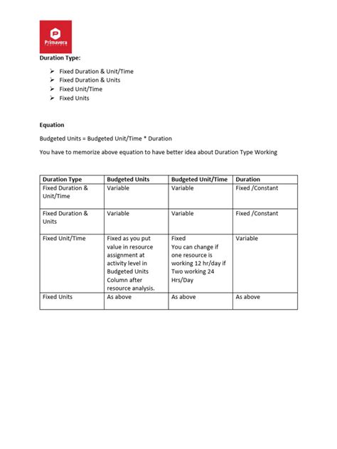 Duration Types and Examples 的图像结果