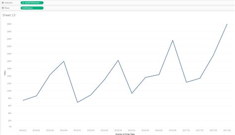 Image result for Tableau Dual Axis Tutorial