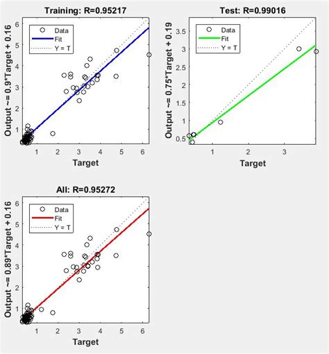 Image result for Neural Network with Multiple Outputs in MATLAB