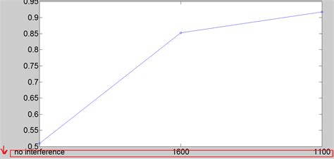 Image result for MATLAB Set GCA XTick