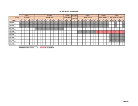Image result for FileMaker Gantt Chart File