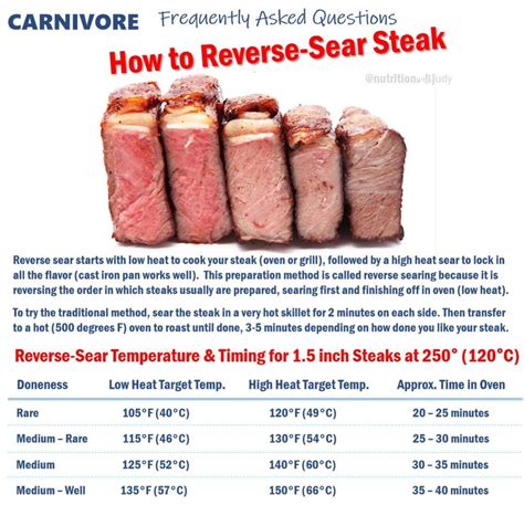 Reverse Sear Steak: A Trending Cooking Method