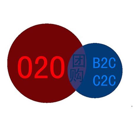 O2O Worldwide – Social-Commerce Enhanced