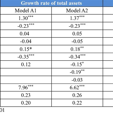 Regression Analysis Full 的图像结果