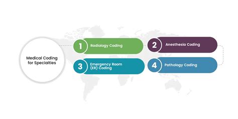 Medical Coding Examples 的图像结果