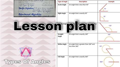 Image result for Angle Lesson