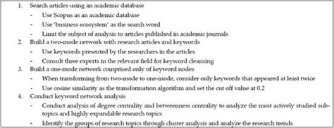 Study on Business Ecosystem Research Trend Using Network Text Analysis