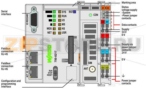 Image result for Controller Pfc200 Programming