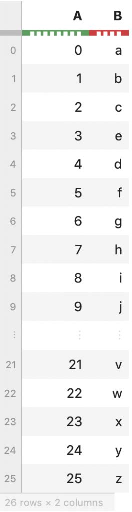 Simple DataTable Python 的图像结果
