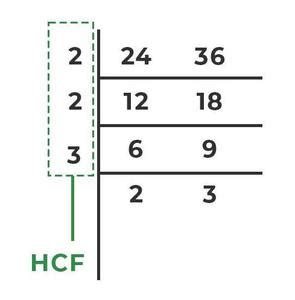 HCF Using Prime Numbers 的图像结果