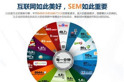 SEM优化_SEM竞价推广_北京SEM托管公司 | 闻传网络